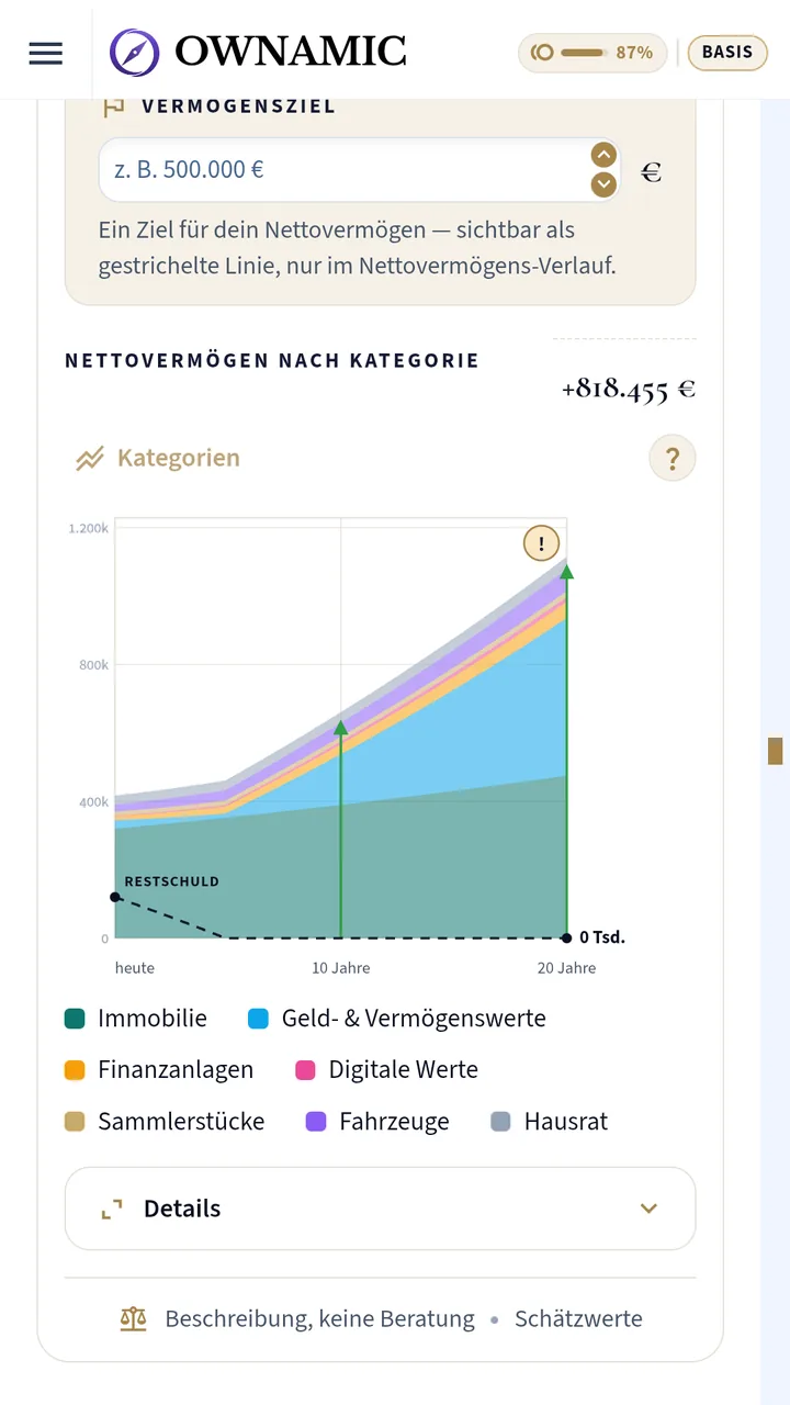 Chart of net worth by category over twenty years